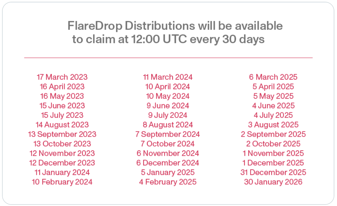 FlareDrop Distribution Dates